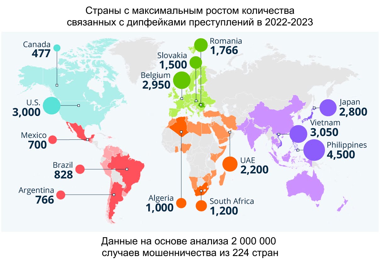 В чём проблема дипфейков