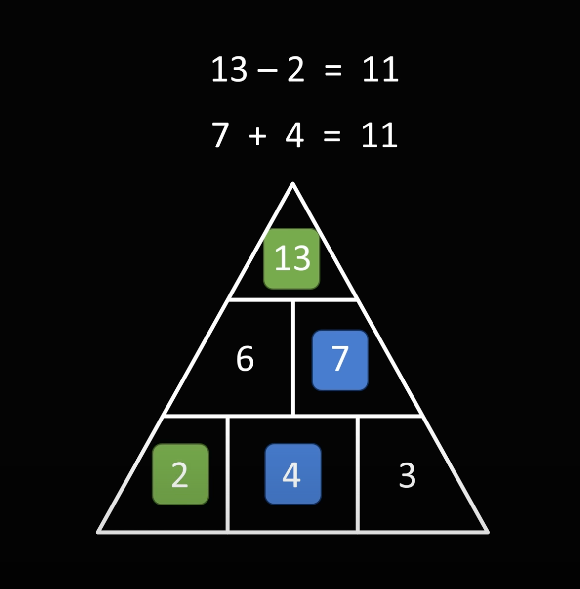 Детская задача про цифры на пирамиде, которая может поставить в тупик половину взрослых