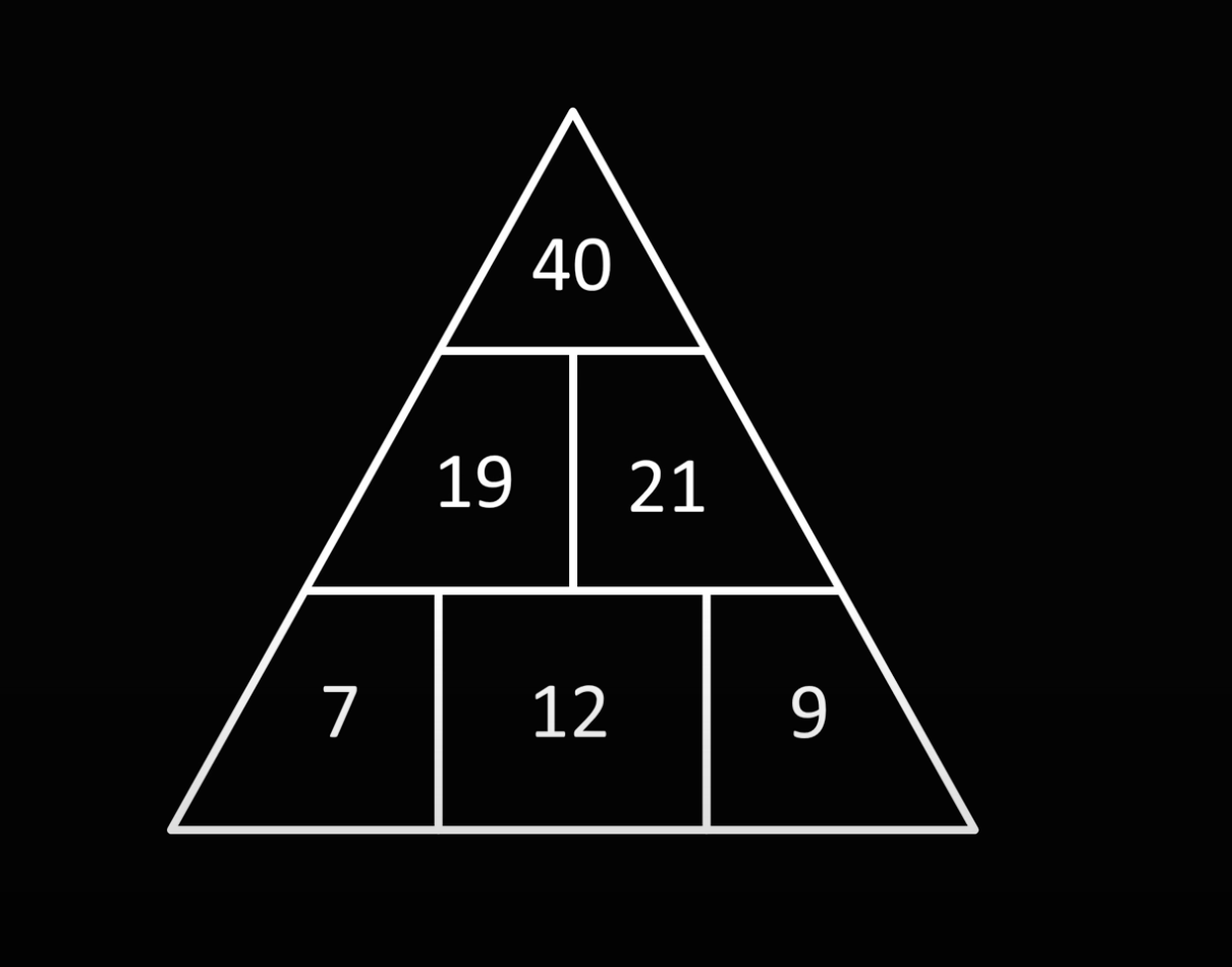 Детская задача про цифры на пирамиде, которая может поставить в тупик половину взрослых