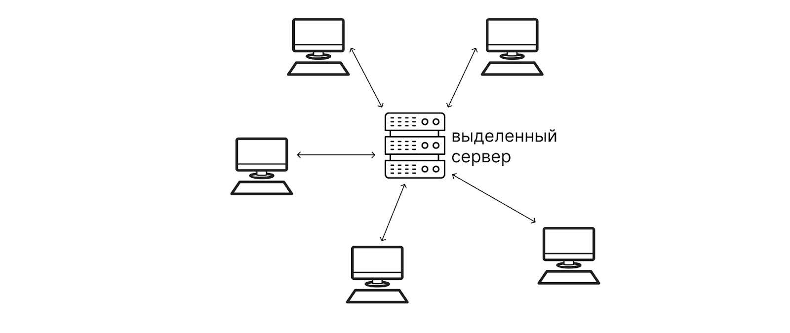 Как игроки связываются друг с другом в мультиплеерных играх