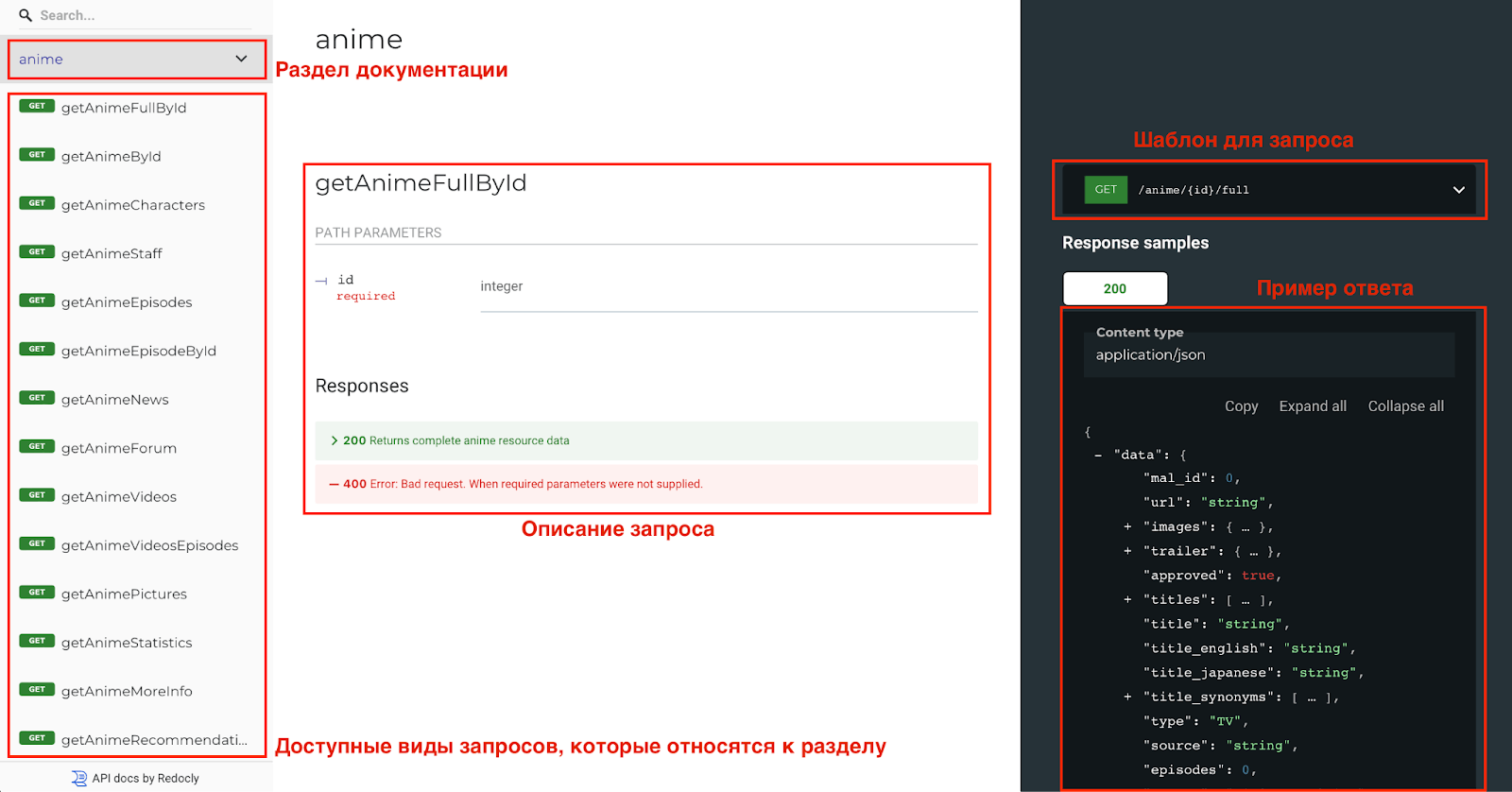 Как устроены API: разбираемся на примере REST API