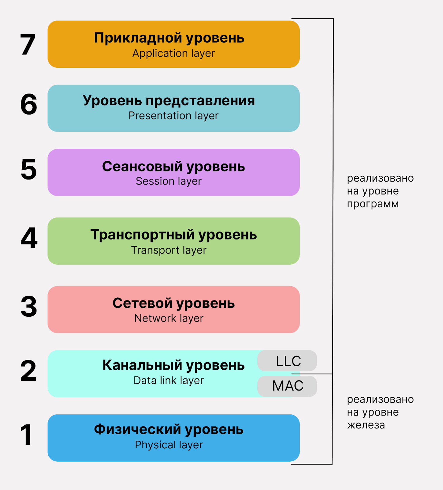 Как фильтруются данные