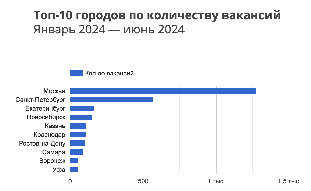 Кто такой фронтенд-разработчик и что он делает