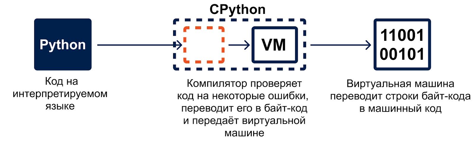 Типизация и аннотации типов данных в Python