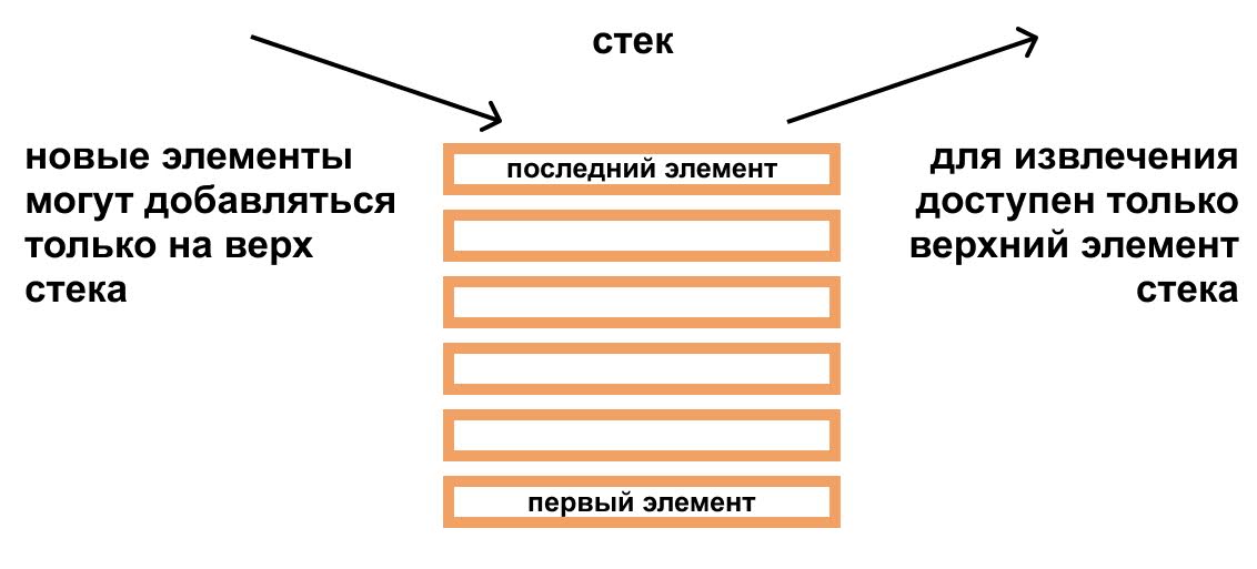 Алгоритмы — зачем нужны и как часто их используют программисты на самом деле