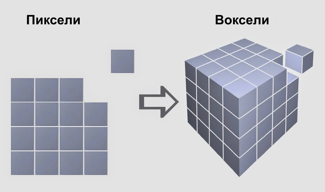 Воксельные проекторы: как работают трёхмерные дисплеи