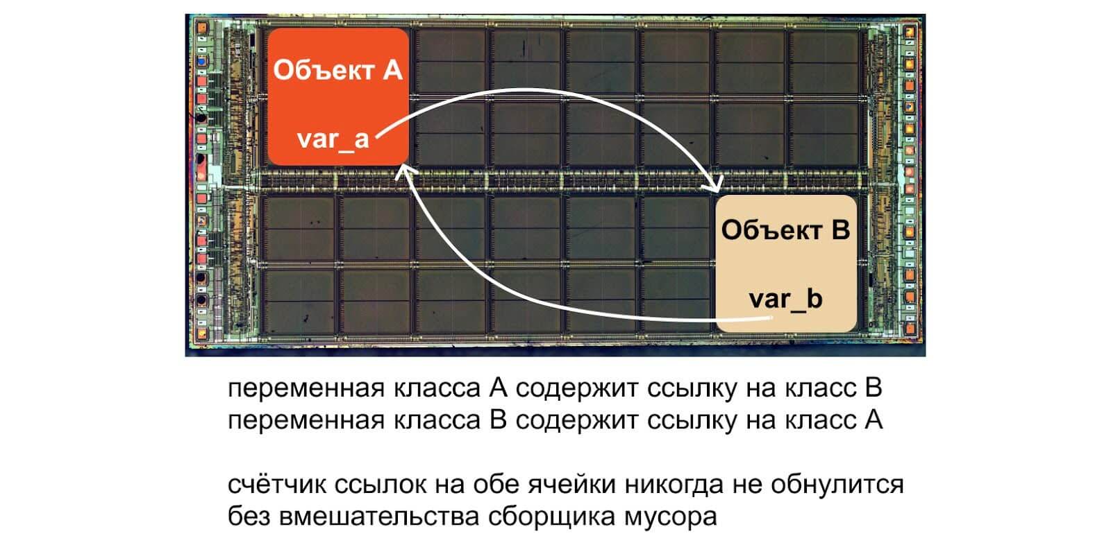 Как устроена память в Python