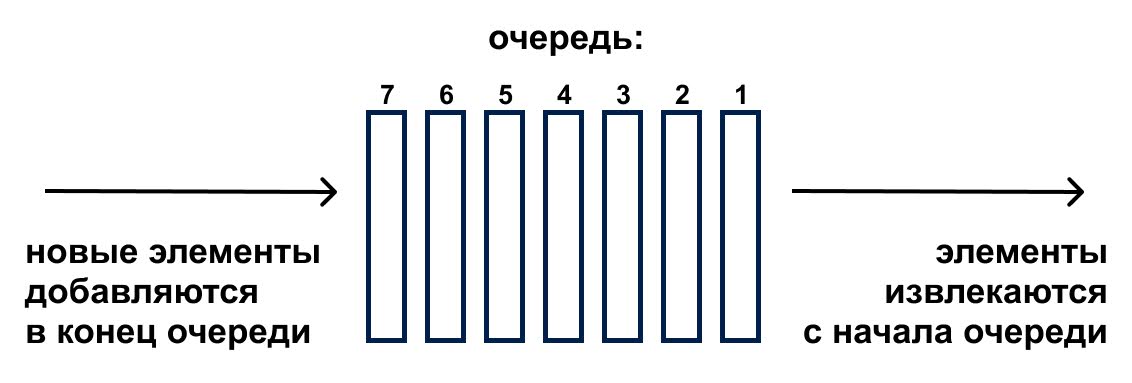 Алгоритмы — зачем нужны и как часто их используют программисты на самом деле