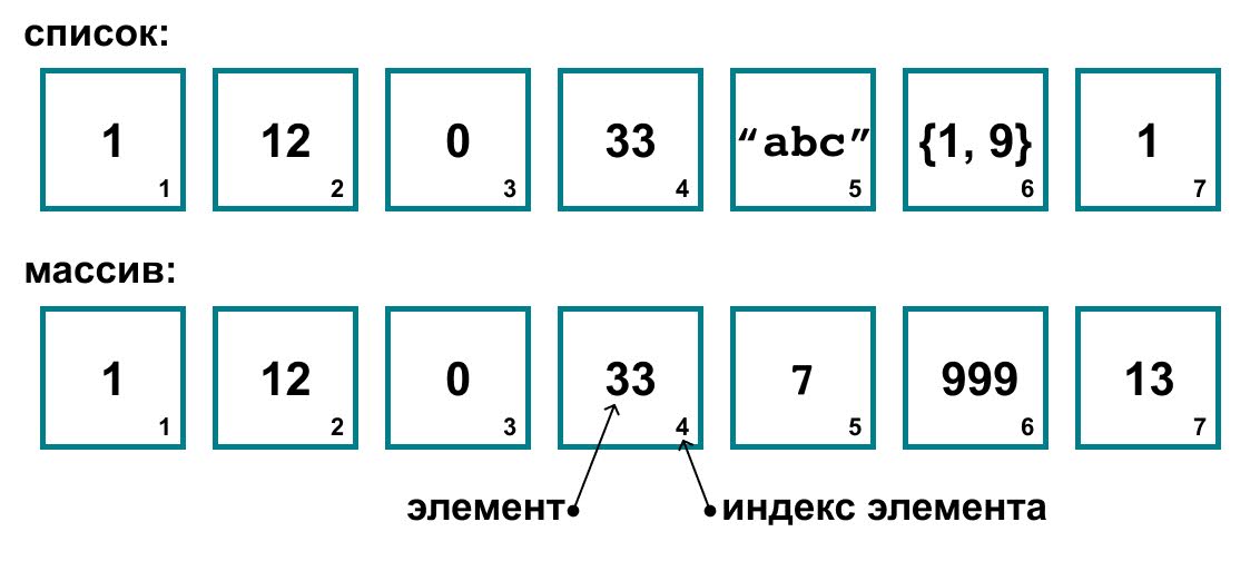 Каждому алгоритму — своя структура данных