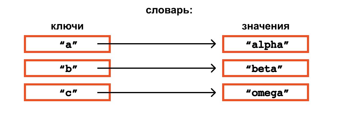 Алгоритмы — зачем нужны и как часто их используют программисты на самом деле