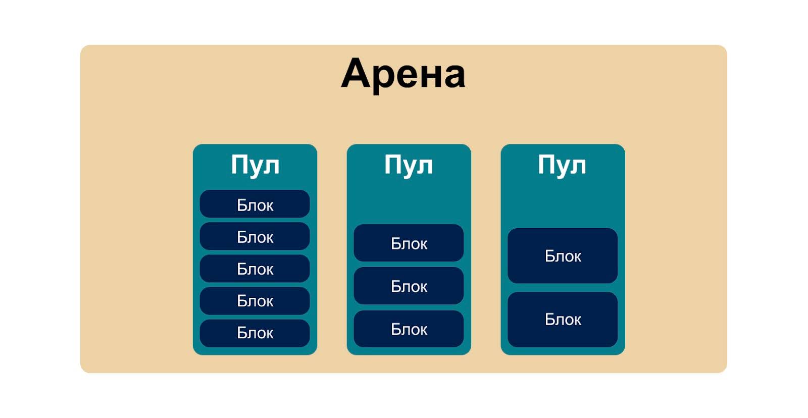 Как устроена память в Python