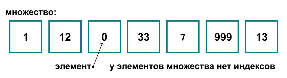 Алгоритмы — зачем нужны и как часто их используют программисты на самом деле