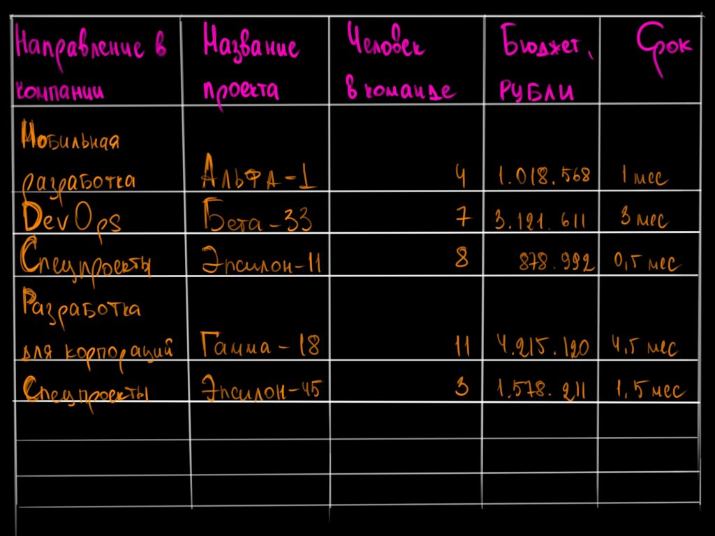 Что такое OLAP-куб