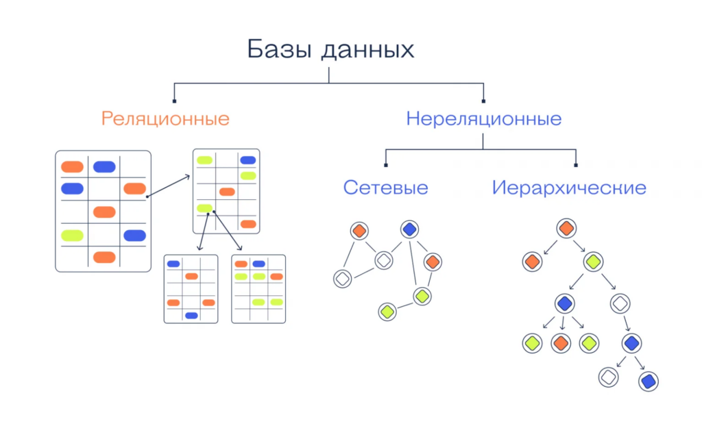 Redis: что это такое и как им пользоваться