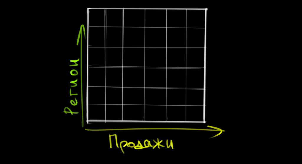 Что такое OLAP-куб