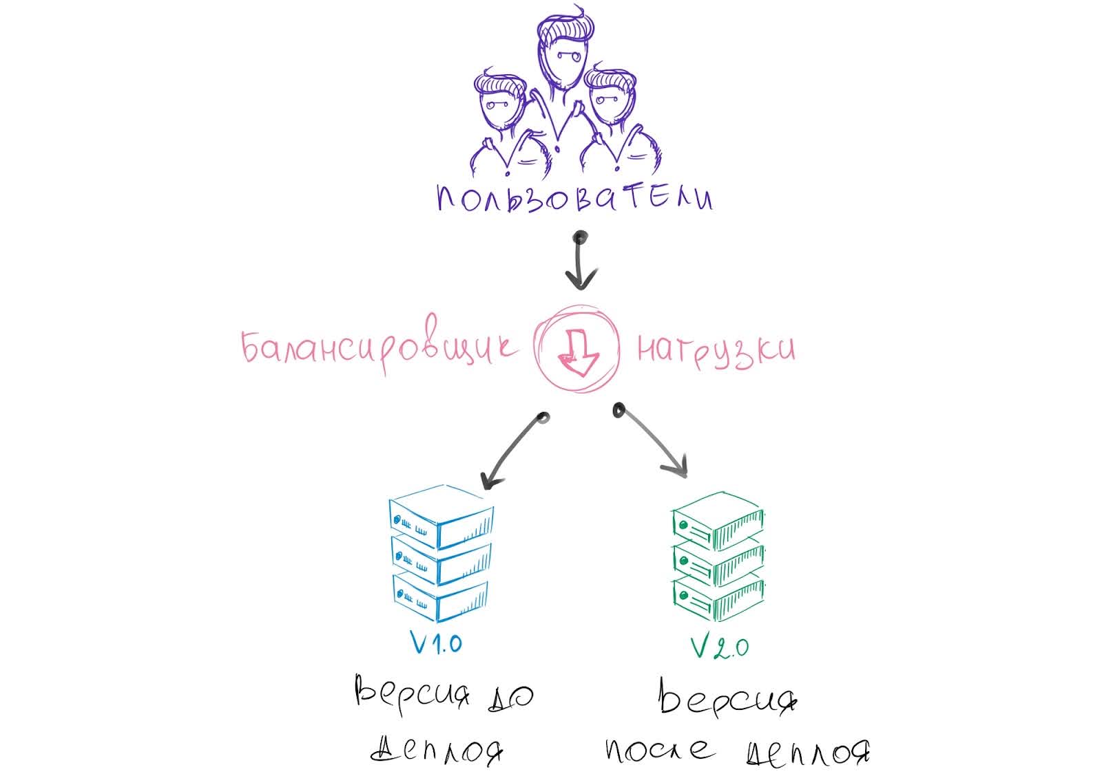 Что такое деплой и как он устроен