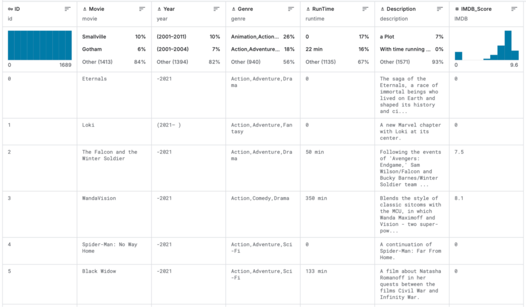 Кто такой Data Scientist и чем он занимается