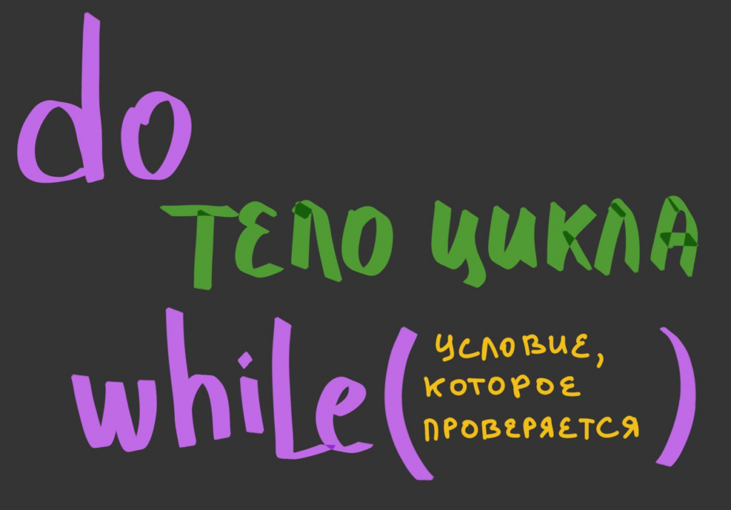 Как работают циклы с предусловием и постусловием