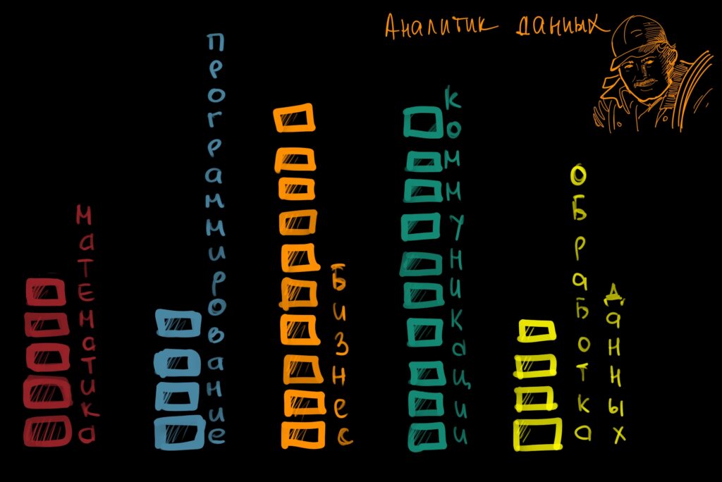 Кто такой Data Scientist и чем он занимается