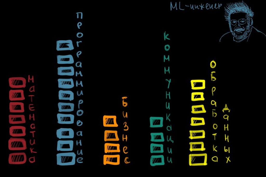 Кто такой Data Scientist и чем он занимается