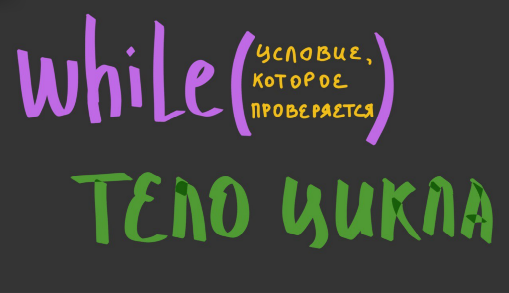 Как работают циклы с предусловием и постусловием