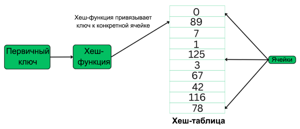 Хеширование: полное руководство