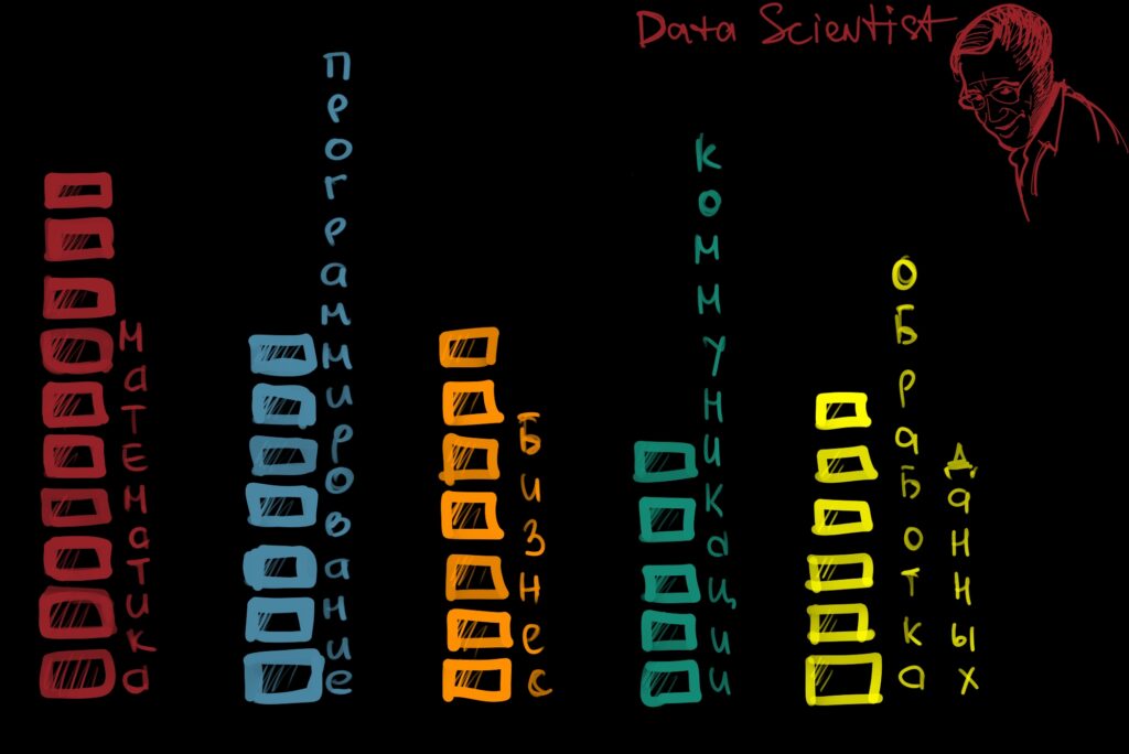 Кто такой Data Scientist и чем он занимается