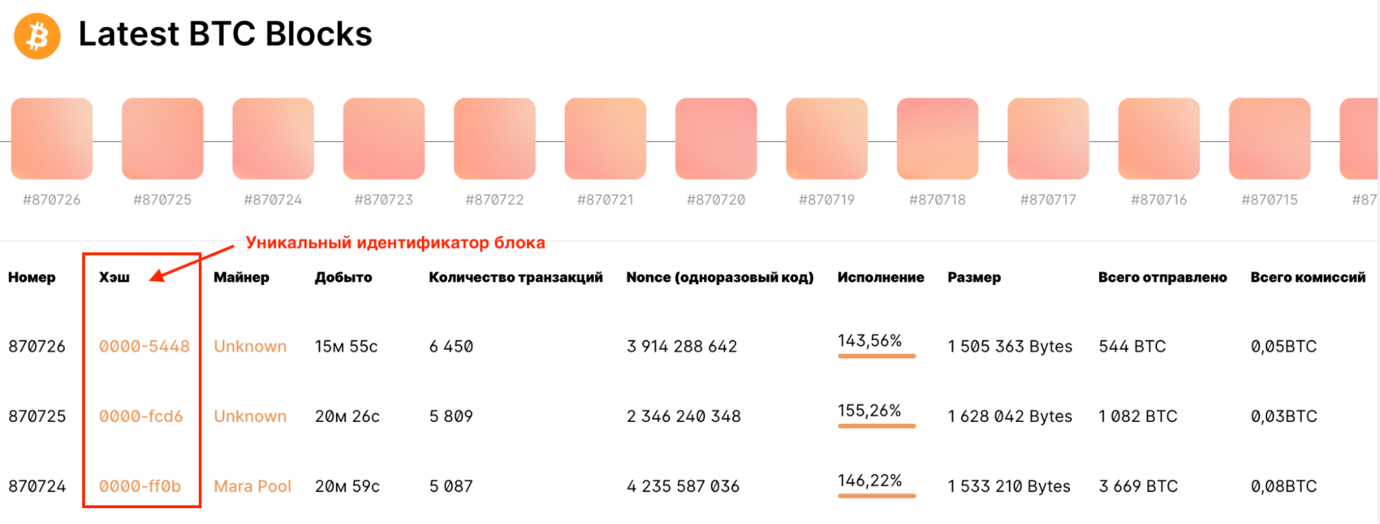 Хеширование: полное руководство