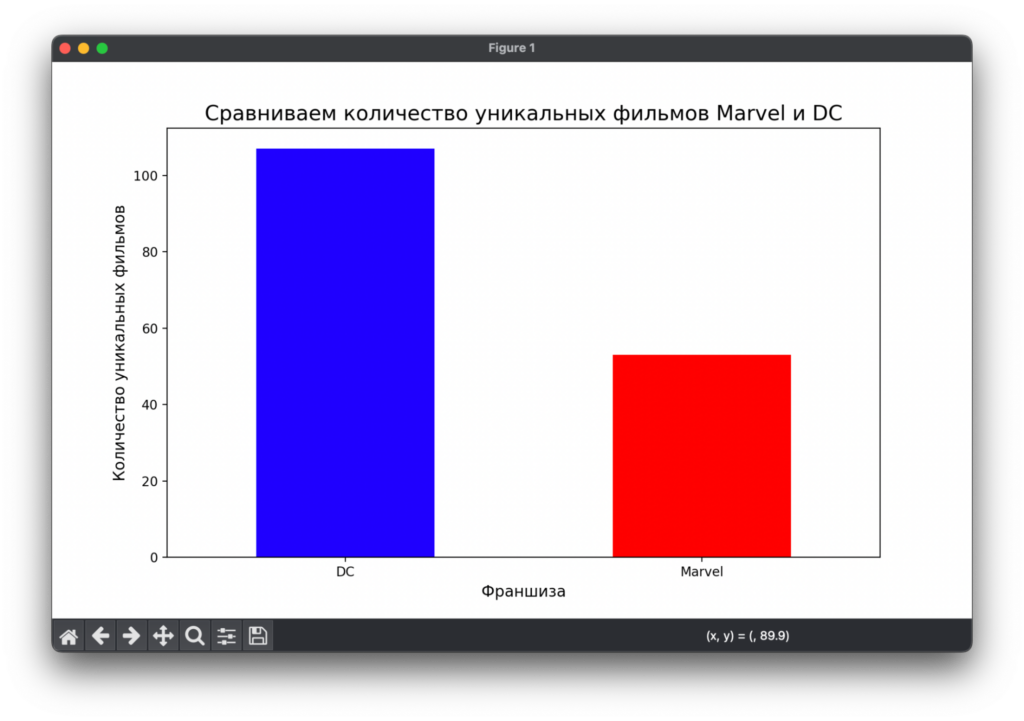 Аналитика данных на практике: DC против Marvel