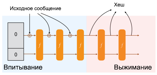 Хеширование: полное руководство