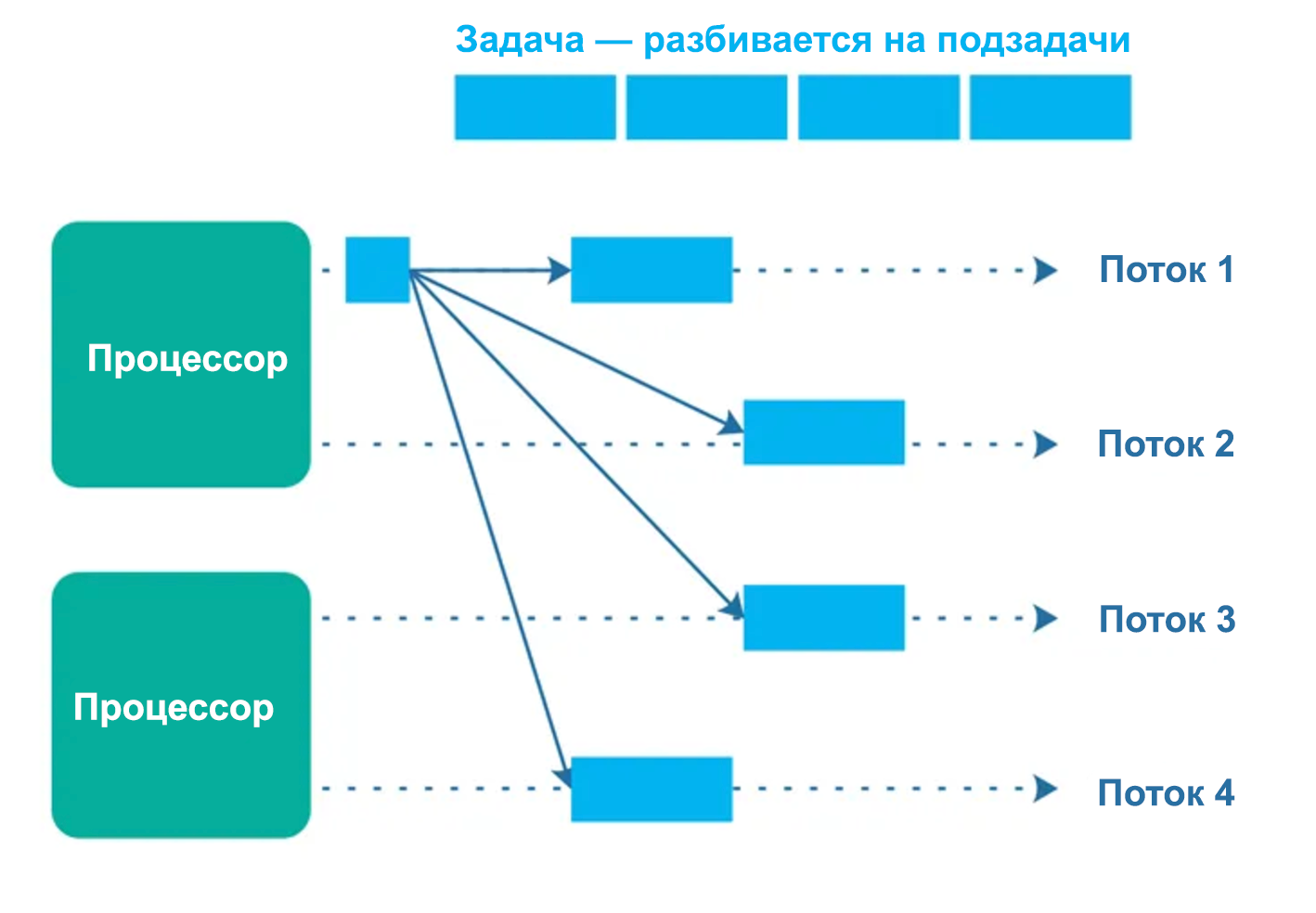 Go-разработчик: кто это, обязанности, зарплаты и как им стать