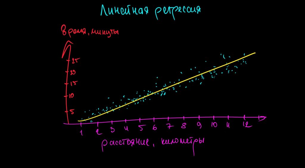 Модели машинного обучения: возможности и примеры использования