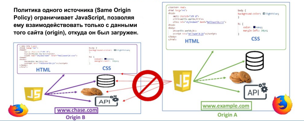 Что такое XSS-уязвимость