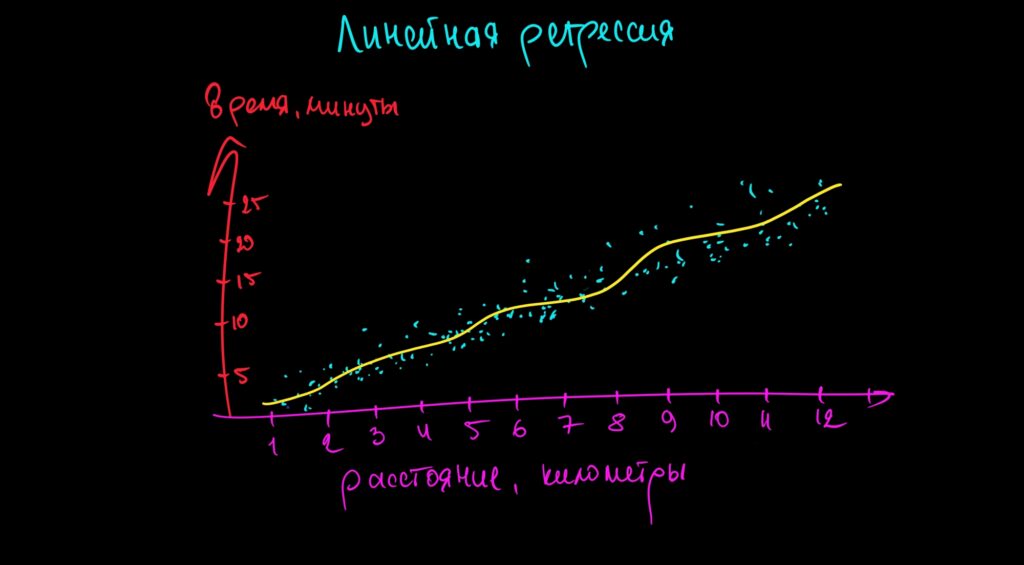 Модели машинного обучения: возможности и примеры использования