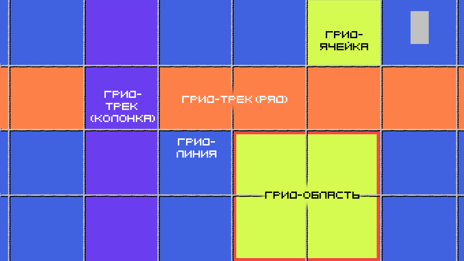 Гид по CSS Grid