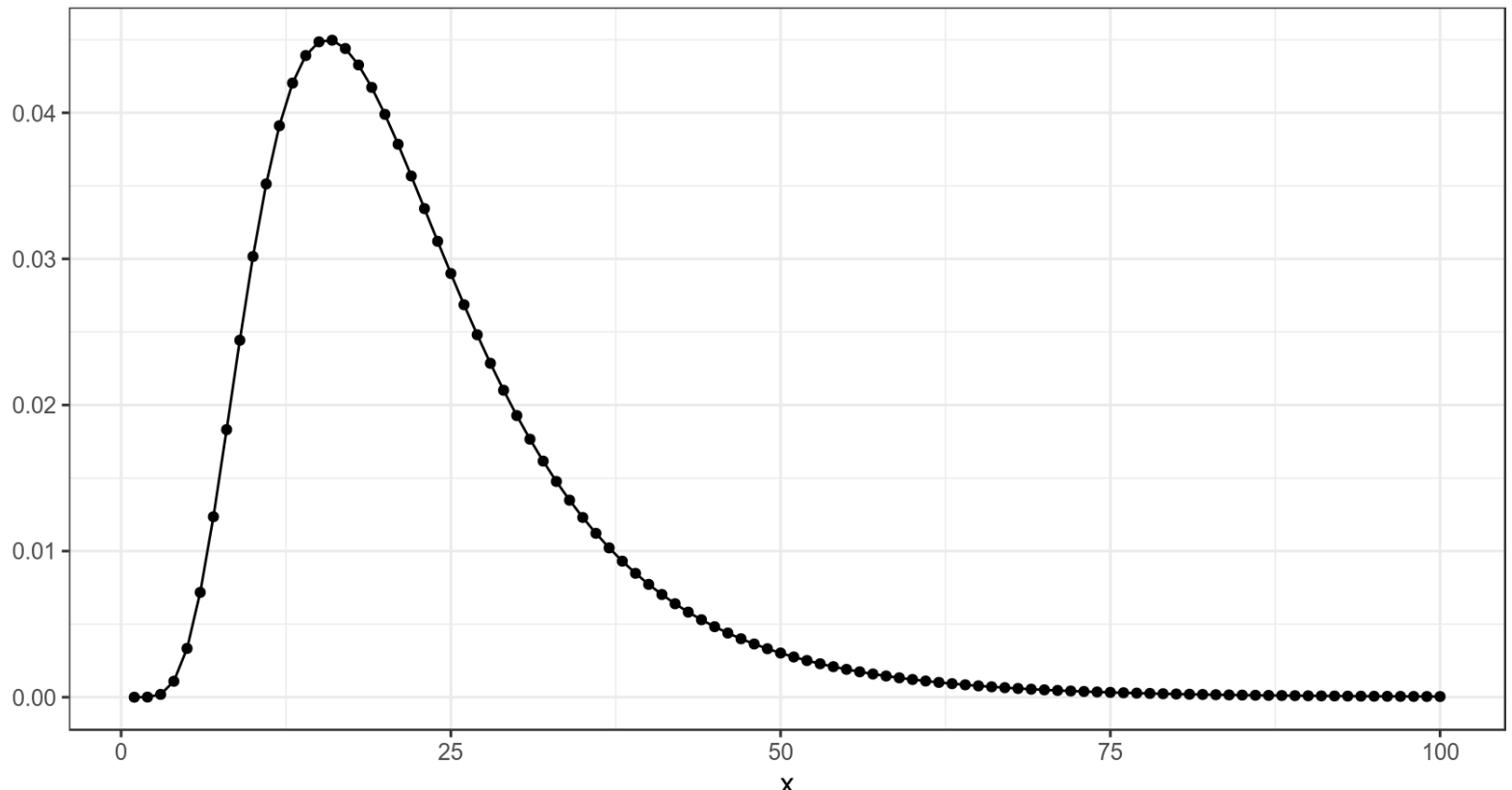 Модуль random в Python