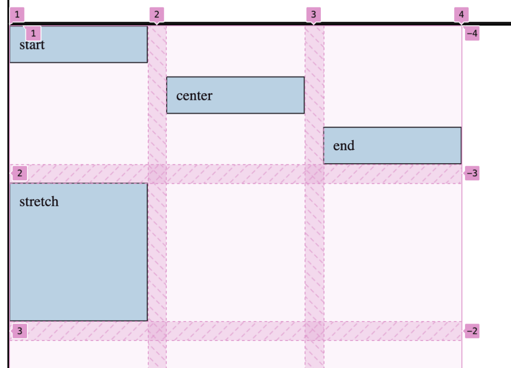 Гид по CSS Grid