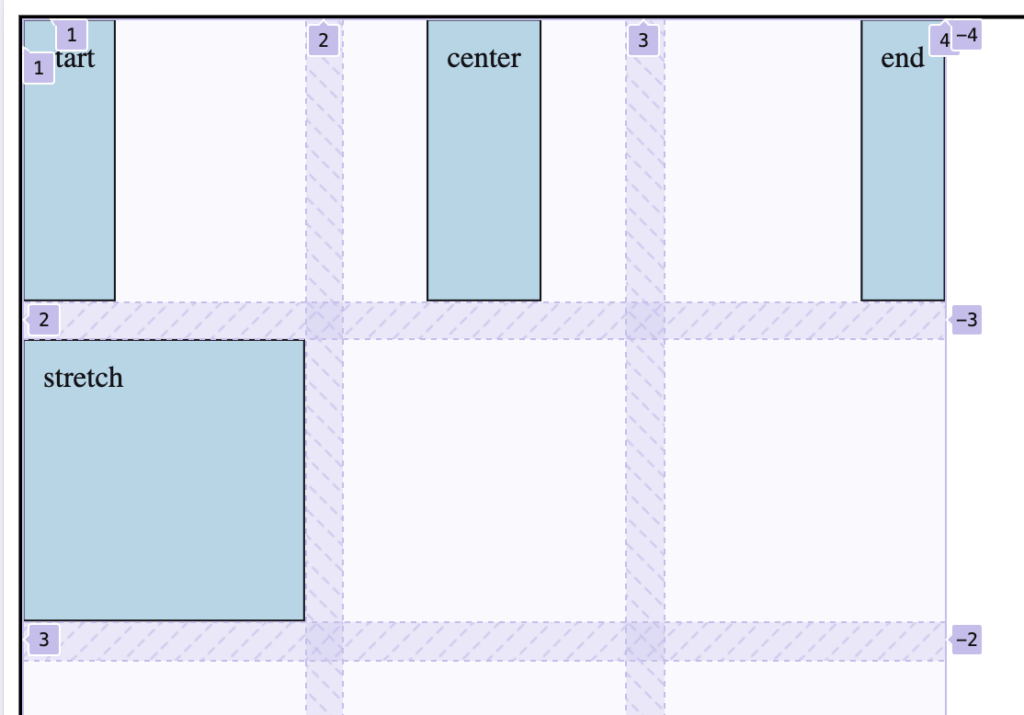 Гид по CSS Grid