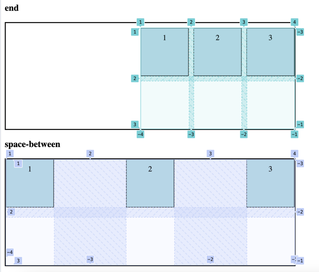 Гид по CSS Grid