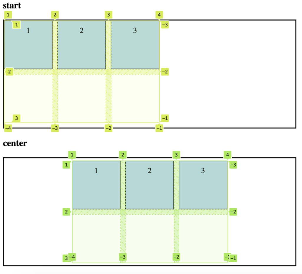 Гид по CSS Grid