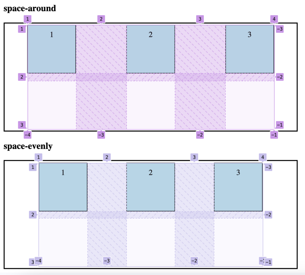 Гид по CSS Grid