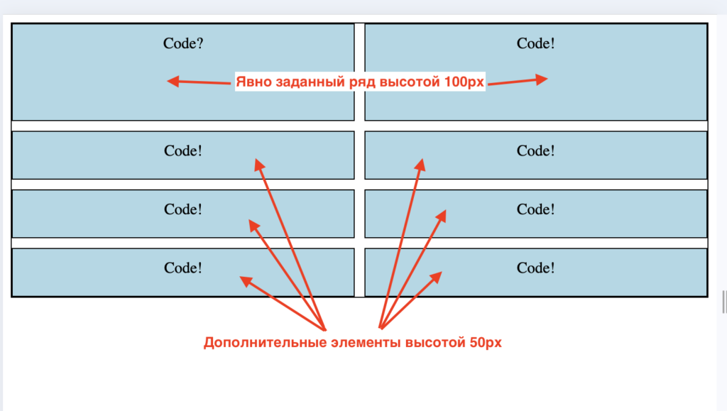 Гид по CSS Grid