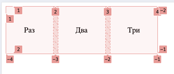 Гид по CSS Grid