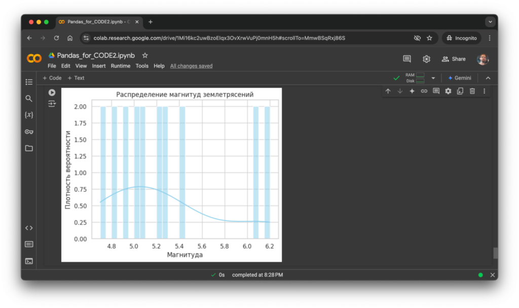 Библиотека Pandas в Python и что с ней можно делать