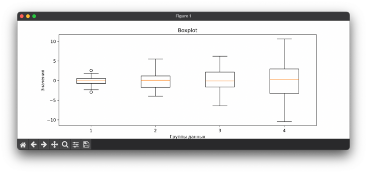 Библиотека Matplotlib в Python: разбираем построение графиков с ...
