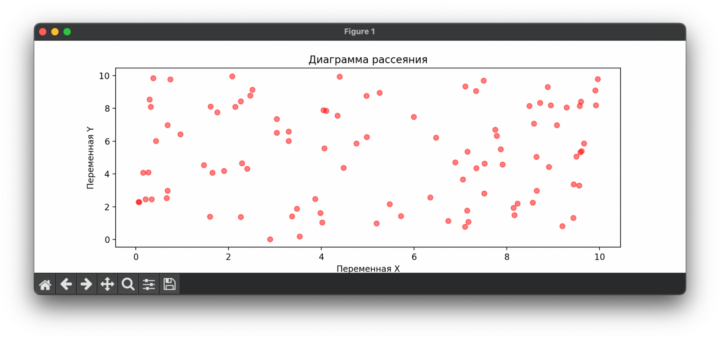 Библиотека Matplotlib в Python: разбираем построение графиков с ...