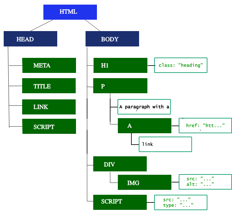 Как подключить JavaScript к HTML