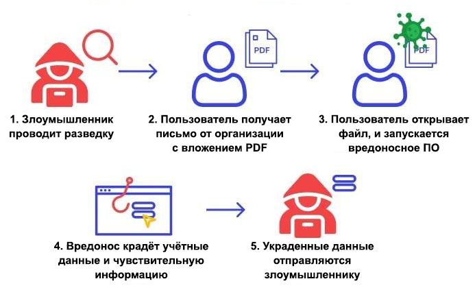 Что такое социальная инженерия и причём тут кибербезопасность