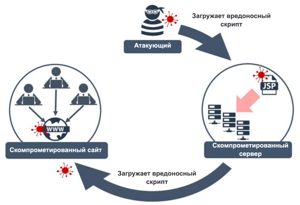 Что такое социальная инженерия и причём тут кибербезопасность