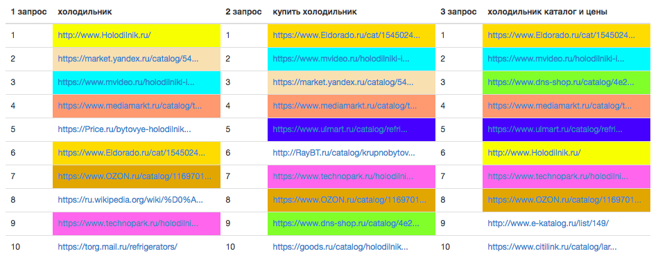 Что такое SEO-продвижение сайтов и как работает поисковая оптимизация
